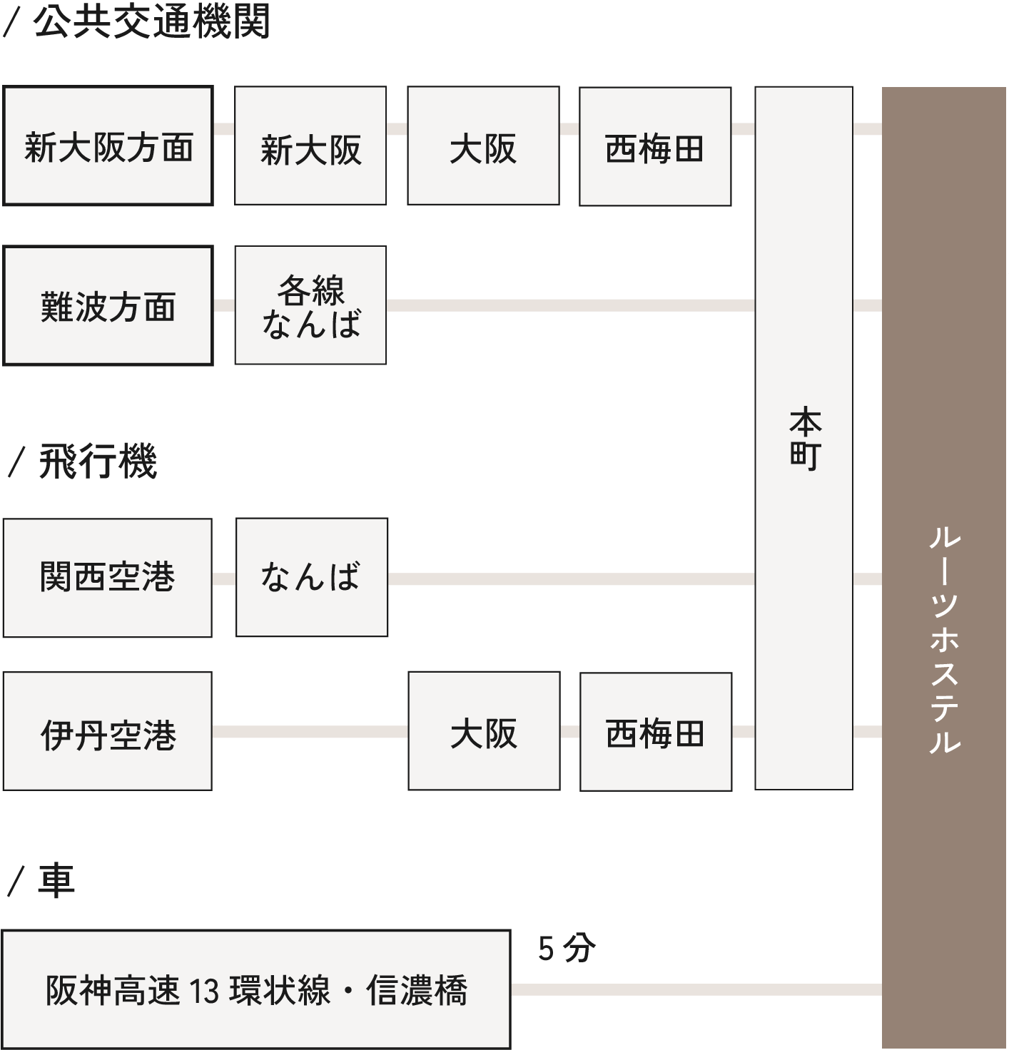 アクセス